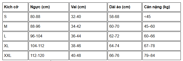 Bảng size áo đồng phục polp